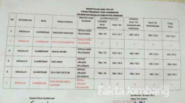 Rekapitulasi hasil tes CAT dan wawancara perangkat desa Sumbersari, Kecamatan Megaluh, Kabupaten Jombang.