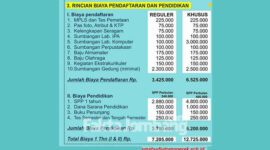 Tangkapan layar (screenshot) biaua pendidikan di SMA Budi Utomo, Gadingmangu, Kecamatan Perak, Kabupaten Jombang tahun ajaran 2020/2021.