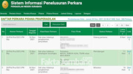 Tangkapan layar (Screenshot) Sistem Informasi Penelusuran Perkara (SIPP) PN Surabaya, yang menjelaskan perkara gugatan praperadilan terkait kasus dugaan pencabulan yang melibatkan putra kiai sepuh di Jombang.